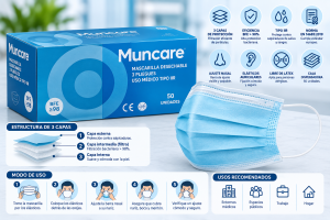 Mascarilla quirúrgica adulto Tipo IIR de 3 pliegues caja 50 unidades